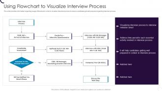 Using Flowchart To Visualize Interview Process Employee Hiring Plan At Workplace