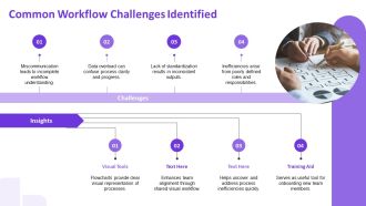 Using Flowcharts To Visualize Complex Workflows Clearly PPT Outline AT Researched Attractive