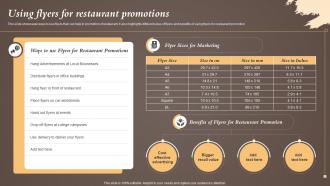 Using Flyers For Restaurant Promotions Coffeeshop Marketing Strategy To Increase Revenue