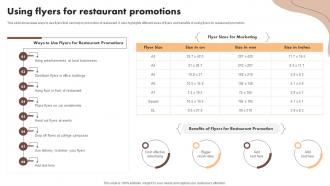 Using Flyers For Restaurant Promotions Digital Marketing Activities To Promote Cafe