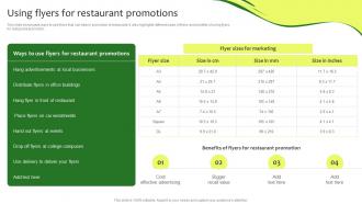Using Flyers For Restaurant Promotions Online Promotion Plan For Food Business