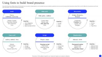 Using Fonts To Build Brand Presence Brand Market And Launch Strategy MKT SS V