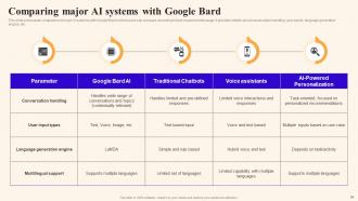Using Google Bard Generative AI Powerpoint Presentation Slides AI CD V Image Adaptable