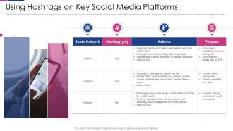 Using Hashtags On Key Social Media Engagement To Improve Customer Outreach