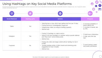 Using Hashtags On Key Social Media Platforms Engaging Customer Communities Through Social