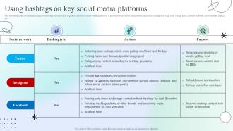 Using Hashtags On Key Social Media Platforms Engaging Social Media Users For Maximum