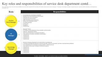 Using Help Desk Management Advanced Support Services Key Roles And Responsibilities Of Service