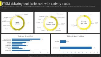 Using Help Desk Management Software For Advanced Support Services Powerpoint Presentation Slides