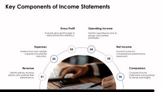 Using Income Statements For Financial Decisions PPT Slides AT Image Interactive