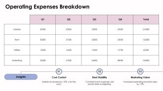 Using Income Statements For Financial Decisions PPT Slides AT Good Interactive