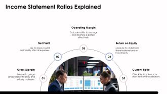 Using Income Statements For Financial Decisions PPT Slides AT Customizable Interactive