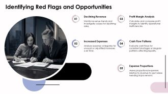 Using Income Statements For Financial Decisions PPT Slides AT Researched Interactive