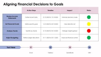 Using Income Statements For Financial Decisions PPT Slides AT Analytical Interactive