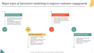 Using Interactive Marketing To Create Memorable Customer Experiences Powerpoint Presentation Slides MKT CD V Researched Good
