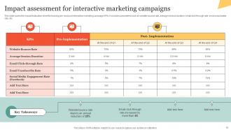 Using Interactive Marketing To Create Memorable Customer Experiences Powerpoint Presentation Slides MKT CD V Captivating Unique