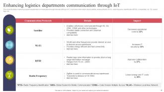 Using IOT Technologies For Better Logistics Management Powerpoint Presentation Slides