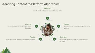 Using Keywords To Enhance Social Media Reach PPT Slides AT Image Captivating