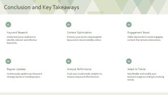 Using Keywords To Enhance Social Media Reach PPT Slides AT Compatible Captivating