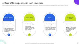 Using Mobile SMS And Email To Generate Customer Opt Ins MKT CD V Visual Impressive