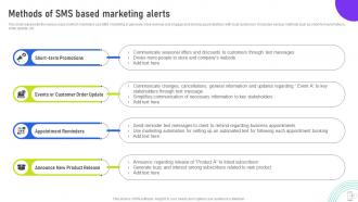Using Mobile SMS And Email To Generate Customer Opt Ins MKT CD V Impactful Interactive