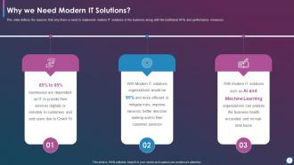 Using Modern It Service Delivery Practices To Drive KPI Defined Business Outcomes Complete Deck