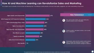 Using Modern Service Delivery Practices Ai Machine Learning Revolutionize Marketing
