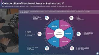 Using Modern Service Delivery Practices Collaboration Of Functional Areas Of Business And It