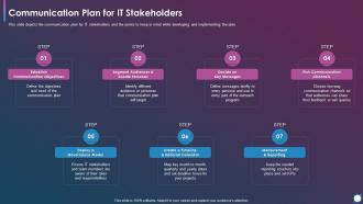 Using Modern Service Delivery Practices Communication Plan For It Stakeholders