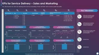 Using Modern Service Delivery Practices Kpis For Service Delivery Sales And Marketing