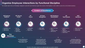 Using Modern Service Delivery Practices Organize Employee Interactions Functional