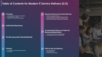 Using Modern Service Delivery Practices Table Of Contents