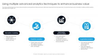 Using Multiple Advanced Analytics Techniques To Enhance Business Value Digital Transformation With AI DT SS