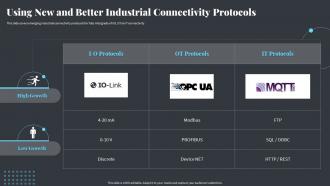 Using New And Better Industrial Connectivity Protocols Strategies Ot And It Modern Pi System