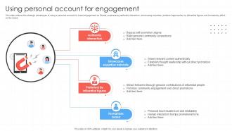 Using Personal Account For Engagement Marketers Guide To Promoting On Reddit Ppt Sample