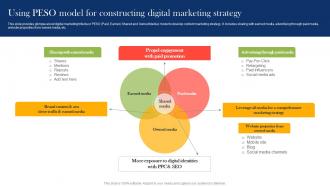 Using Peso Model For Constructing Boosting Campaign Reach Through Paid MKT SS V