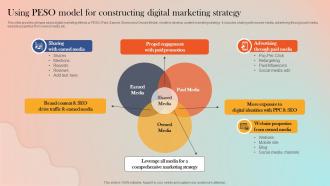Using PESO Model For Constructing Digital Marketing Strategies For Adopting Paid Marketing MKT SS V