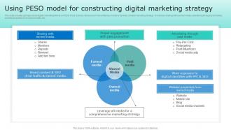 Using Peso Model For Constructing Digital Marketing Strategy Driving Sales Revenue MKT SS V