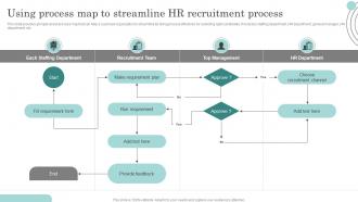 Using Process Map To Streamline Hr Actionable Recruitment And Selection Planning Process