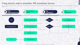 Using Process Map To Streamline HR Recruitment Boosting Employee Productivity Through HR
