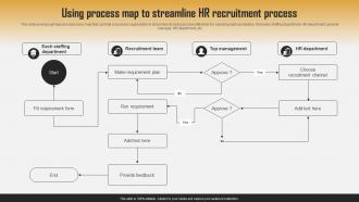 Using Process Map To Streamline HR Recruitment Process Efficient HR Recruitment Process