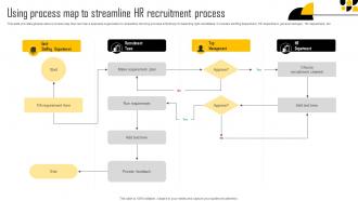 Using Process Map To Streamline HR Recruitment Process New Age Hiring Techniques