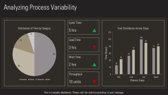 Using Process Mining To Identify Waiting Time Bottlenecks PPT Summary AT Colorful Captivating