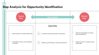 Using Product Portfolio Analysis For Growth Opportunities PPT Summary AT Informative Pre-designed