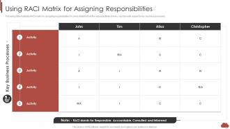 Using Raci Matrix For Assigning Responsibilities Combining Product Development Process