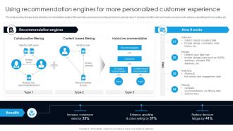 Using Recommendation Engines For More Personalized Customer Experience Digital Transformation With AI DT SS