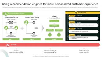 Using Recommendation Engines For More Personalized Customer Implementing Digital Transformation And Ai DT SS
