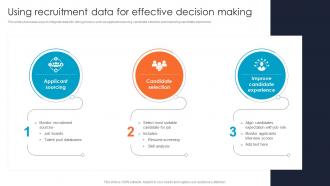 Using Recruitment Data For Effective Decision Improving Hiring Accuracy Through Data CRP DK SS