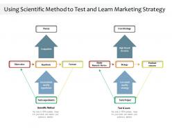 Using scientific method to test and learn marketing strategy
