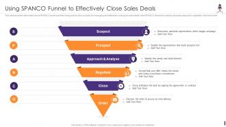 Using SPANCO Funnel To Effectively Product Launching And Marketing Playbook