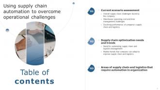 Using Supply Chain Automation To Overcome Operational Challenges Powerpoint Presentation Slides